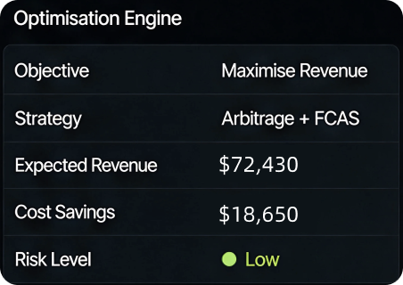 Optimisation