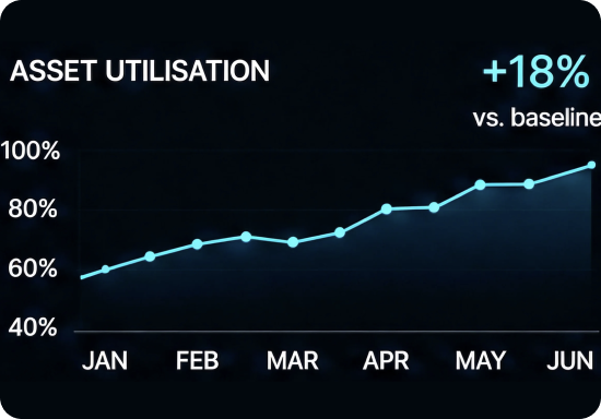 Optimisation